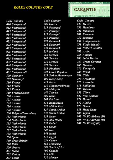 country code bahamas rolex|Country Codes .